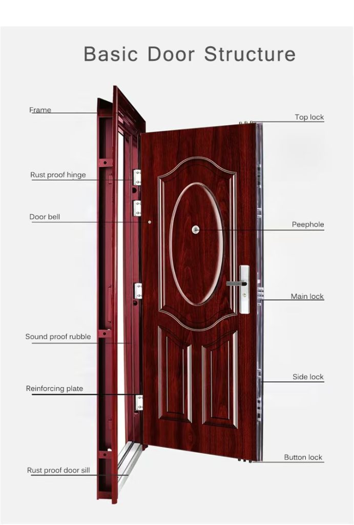 Essential Parts of a Door: A Comprehensive Guide 2 Basic door structure