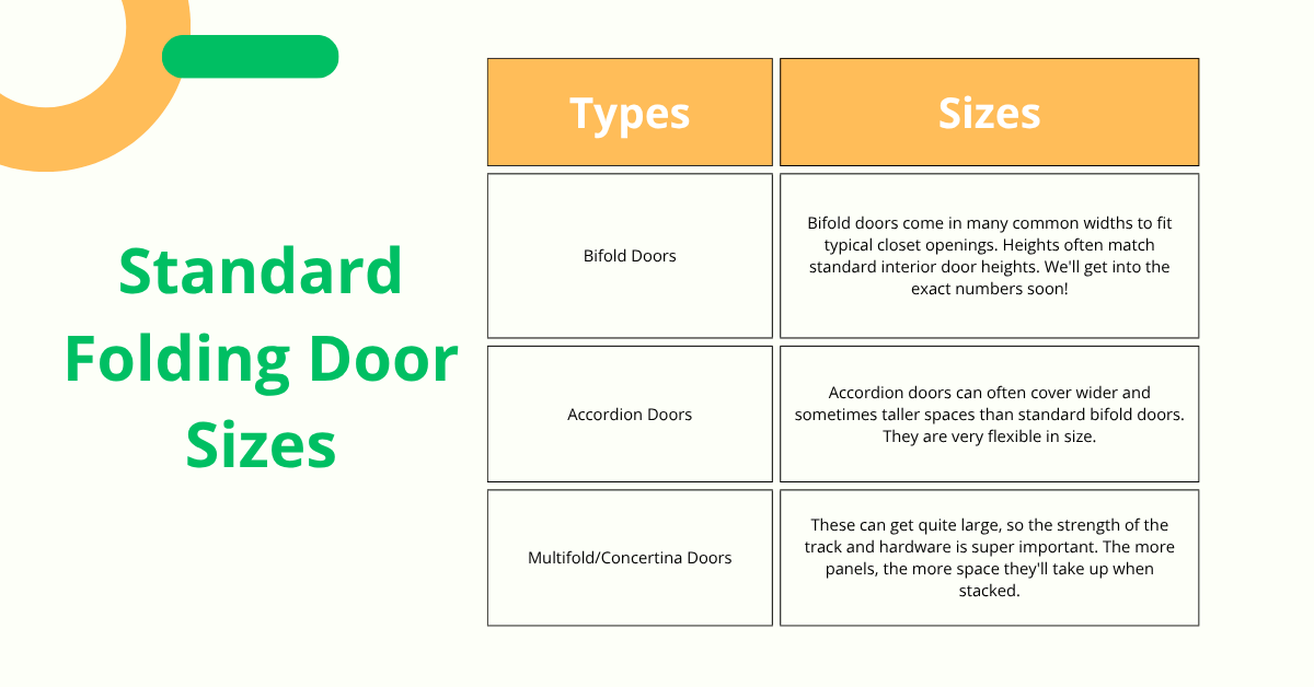 Dimensioni standard delle porte pieghevoli